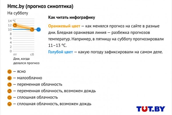 Можно ли вывести деньги с кракена