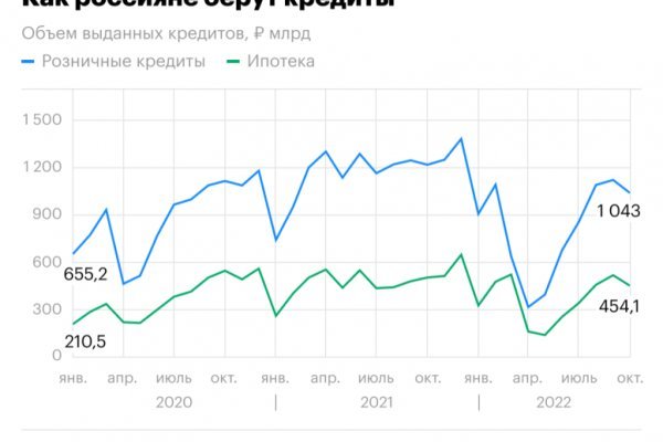 Kraken пользователь не найден при входе