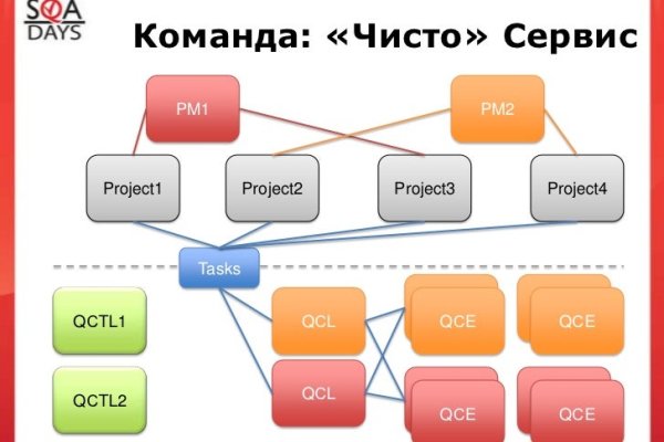 Кракен зеркало рабочее на сегодня