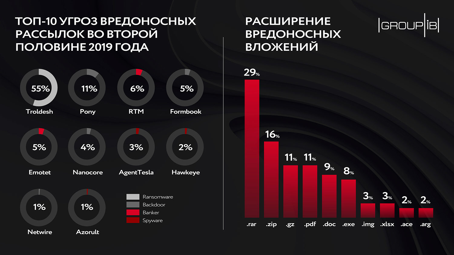 Кракен шоп нарк